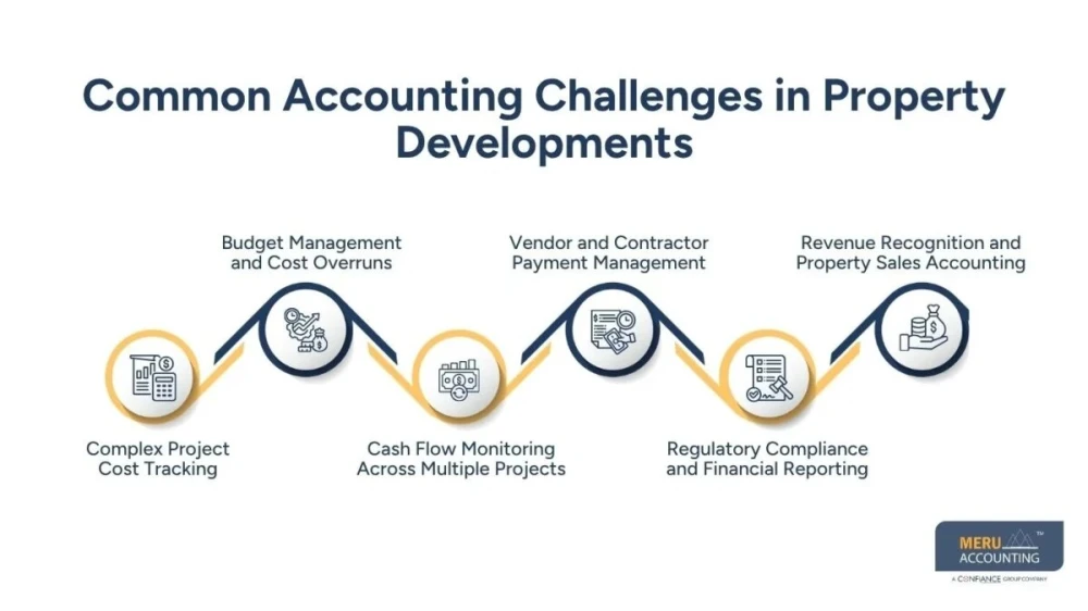 How Property Management Accountants Help Reduce Accounting Challenges in Propert