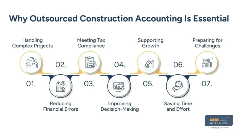 Outsourced Construction Accounting  Financial Stability
