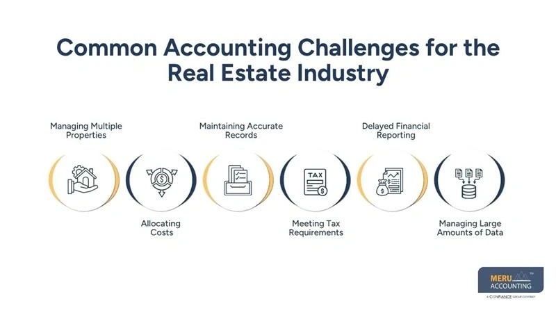 Accounting for Real Estate  Reporting Efficiency Guide