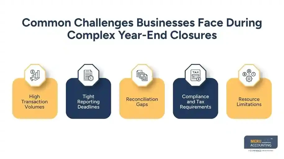 Year End Accounts Outsourcing Closure Support Guide