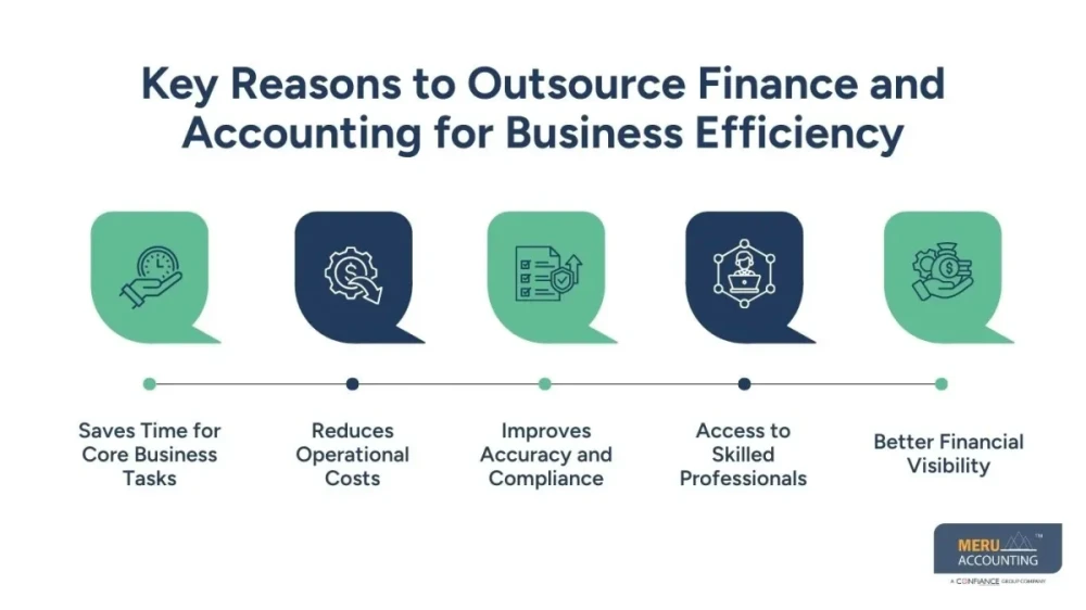 Outsource Finance and Accounting Expert Solutions For Efficiency