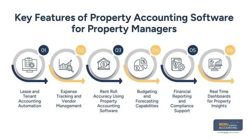 RealPage Bookkeeping  Real Estate Investment Accounting