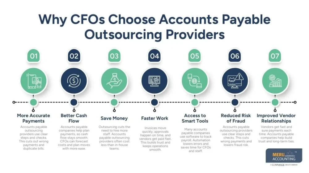 Outsource Financial Accounting ServicesKey Insights For Today Market