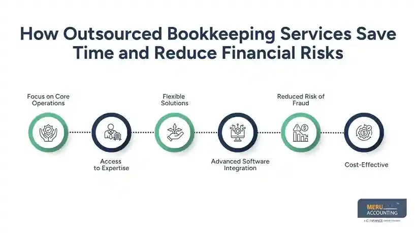 Common Bookkeeping Mistakes Accuracy Guide