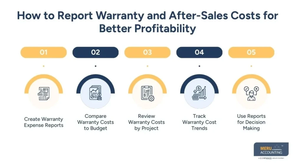 Construction Company Bookkeeping  Warranty Cost Tracking