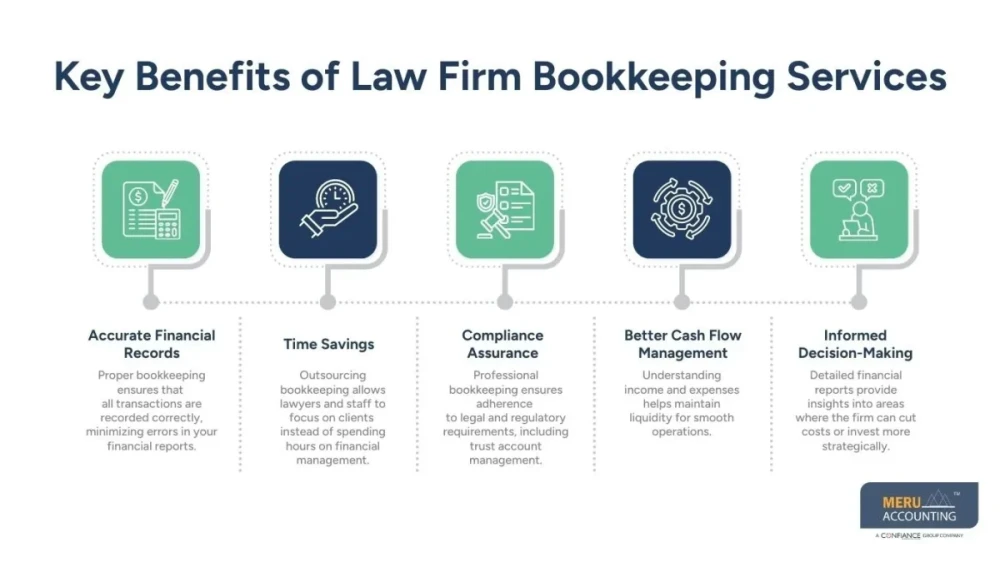Law Firm Bookkeeping Services Delivering Accurate Financial Reports