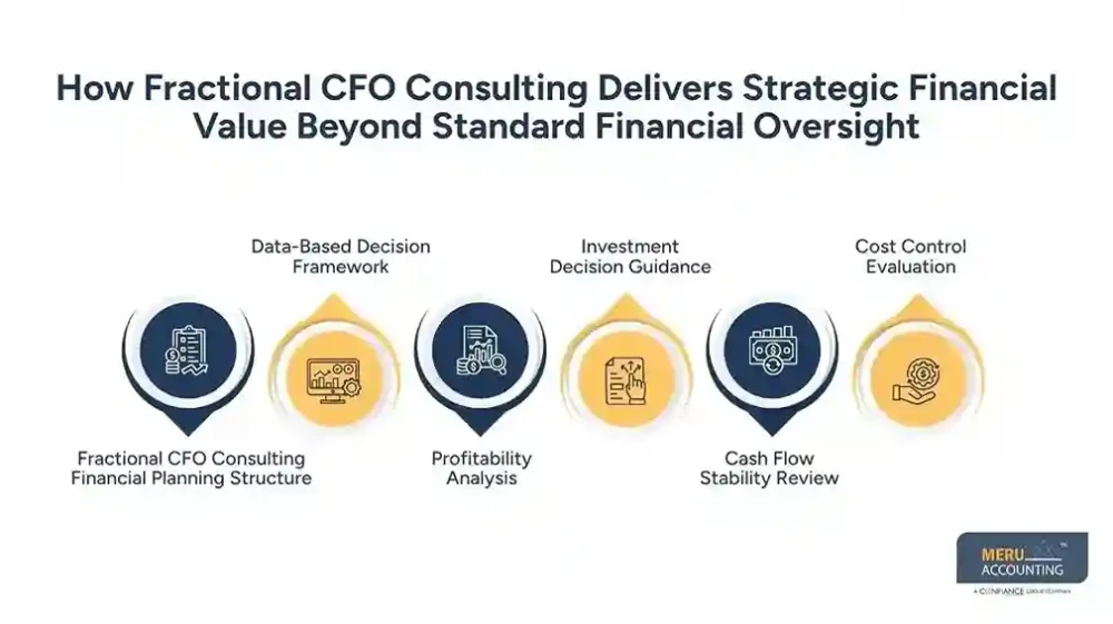 Fractional CFO Consulting  Strategic Finance Guide