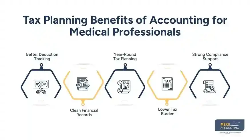 Accounting for Medical Professionals  Tax Guide