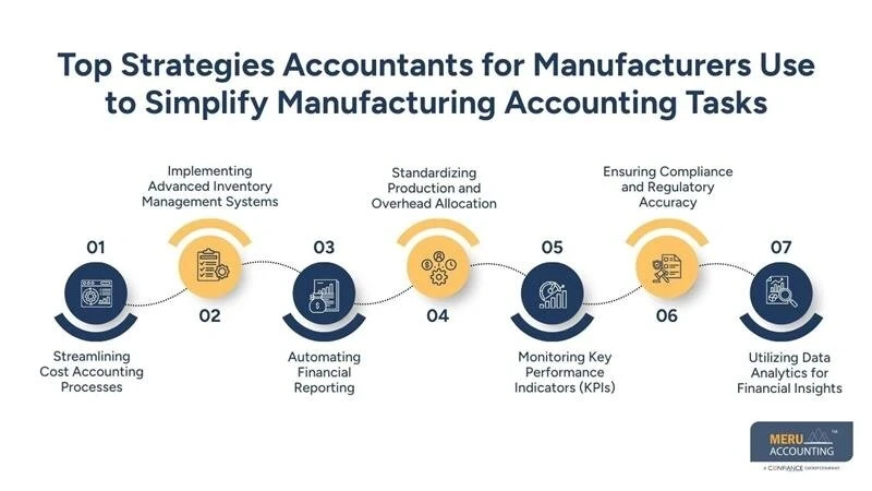 Accountants for Manufacturers Expert Strategies