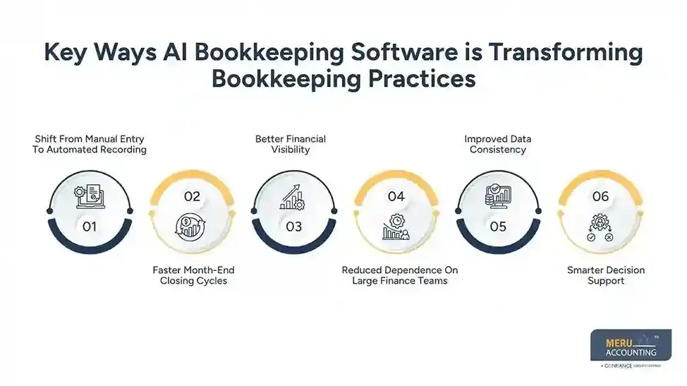 AI Bookkeeping Software  Modern Bookkeeping Guide