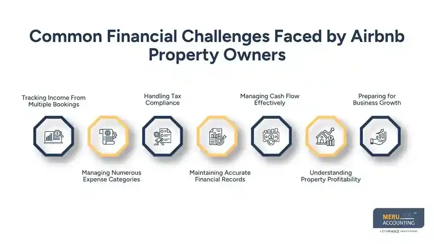 Airbnb Accounting Services  Property Finance Guide