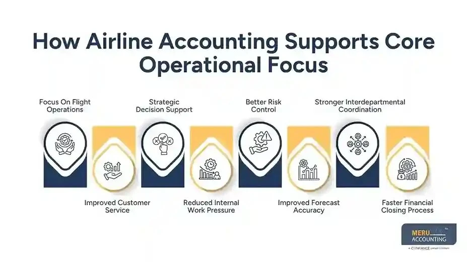 Airline Accounting  Aviation Accounting Experts