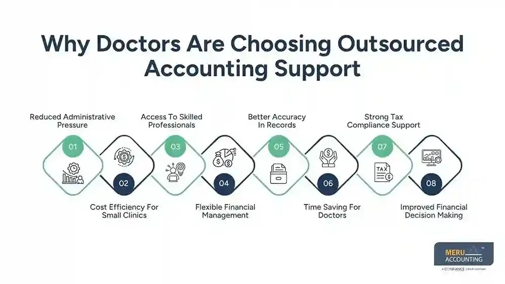 Tax Accountant for Doctors  Expert Accounting Help