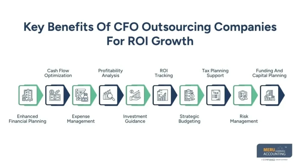 Top CFO Outsourcing Companies Benefits Costs  ROI for Businesses