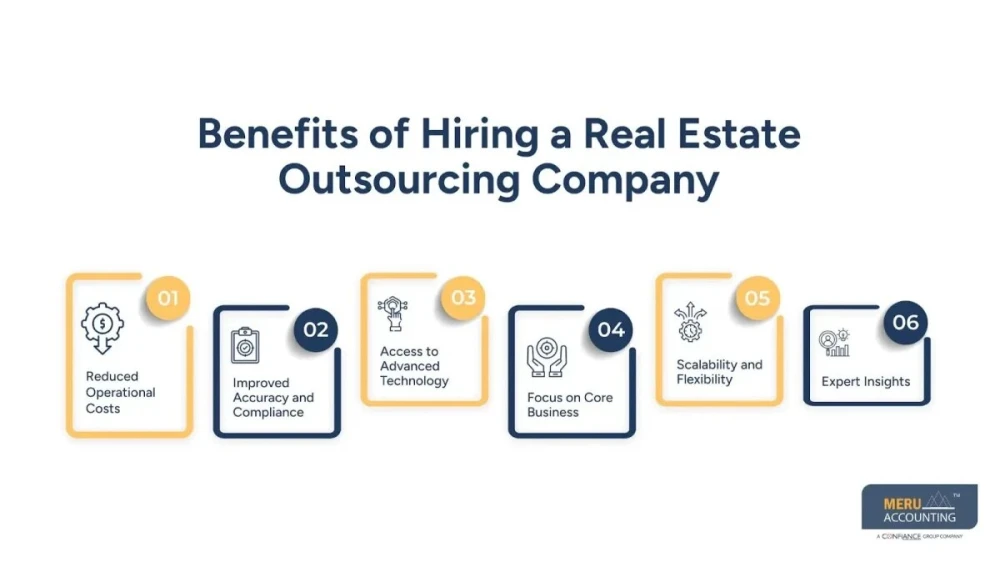 Real Estate Outsourcing Company for Accounting Needs  Save Costs