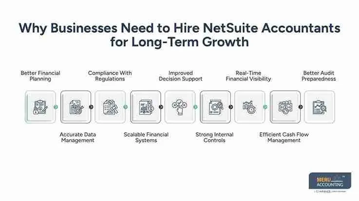 Hire NetSuite Accountants  Guide for Business Growth