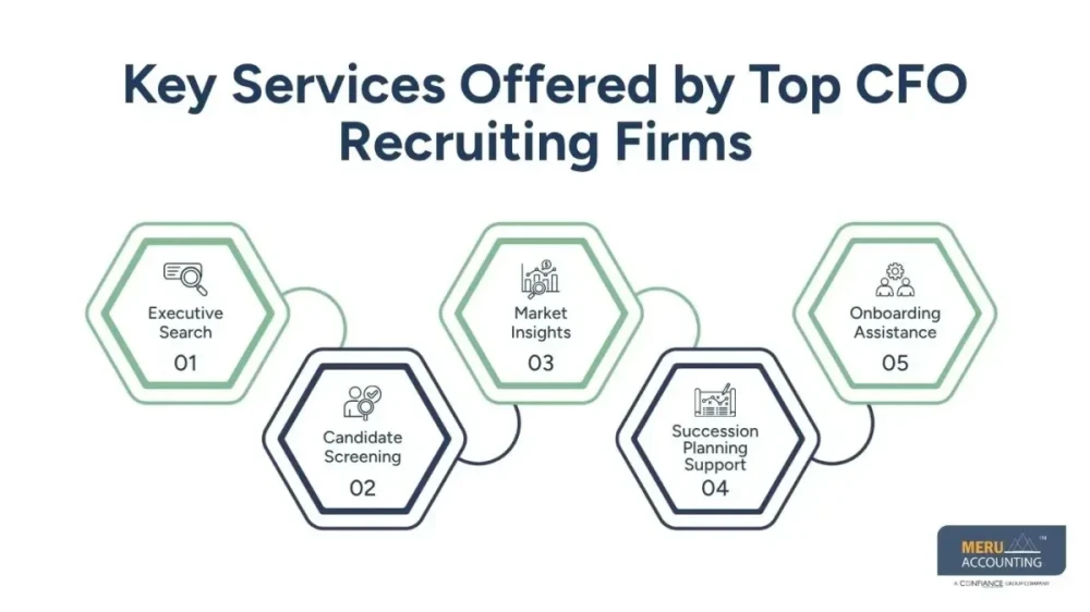 Top CFO Recruiters  Best CFO Recruiting Firms 2026