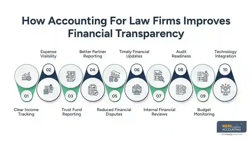 Proven Law Office Accounting Tips to Enhance Cash Flow