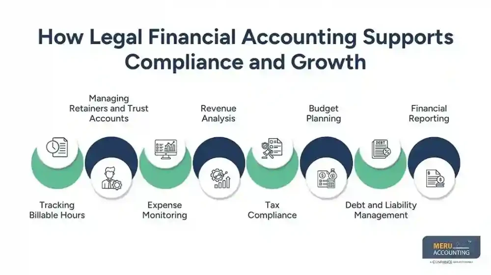 Financial Accounting for Lawyers Stay Compliant with Tax Rules