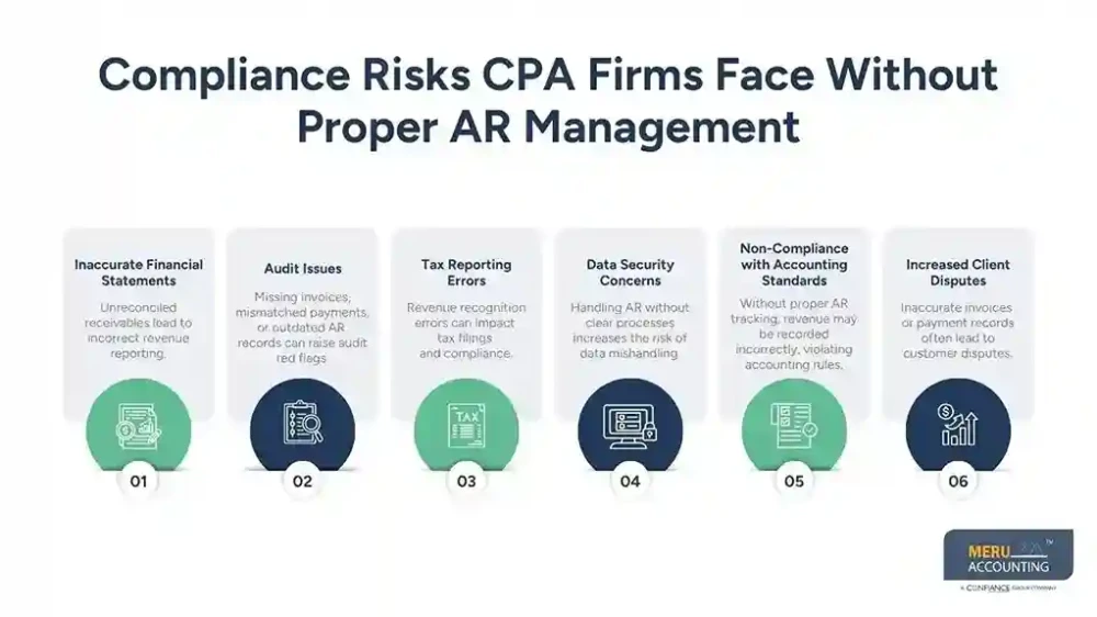 Outsourcing Accounts Receivable Best Practices for CPA Firms
