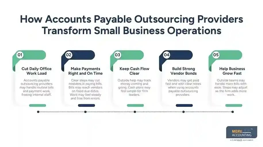 Accounts Payable Outsourcing Providers Simplify Business Finances