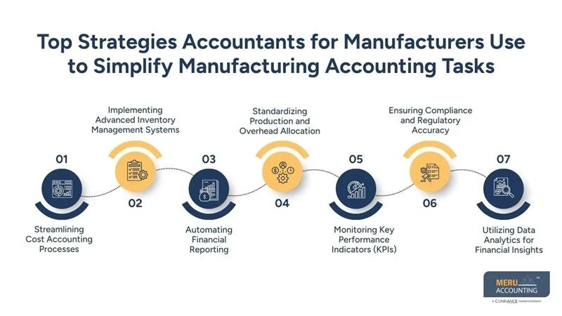 Accountants for Manufacturers  Manufacturing Accounting Experts