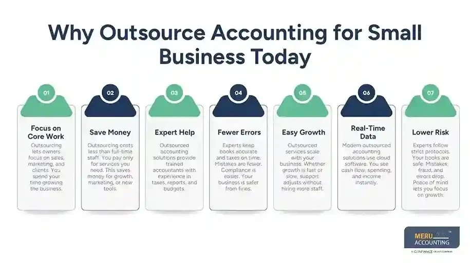 Outsource Accounting for Small Businesses for Better Efficiency