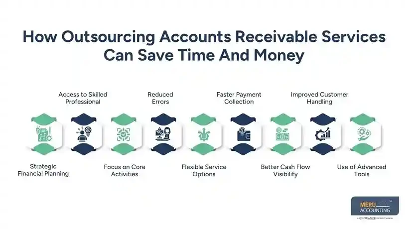 Hire Accounts Receivable Experts Complete Hiring Guide