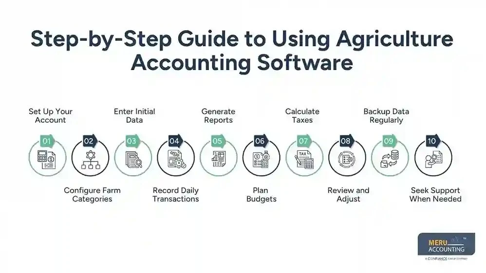 Agriculture Accounting Software for Better Farm Management