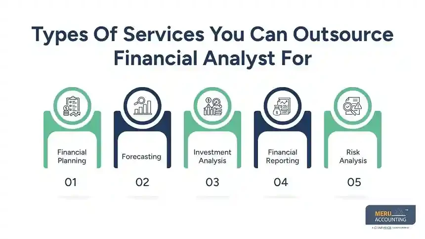Hire Offshore Financial Analyst Complete 2026 Guide