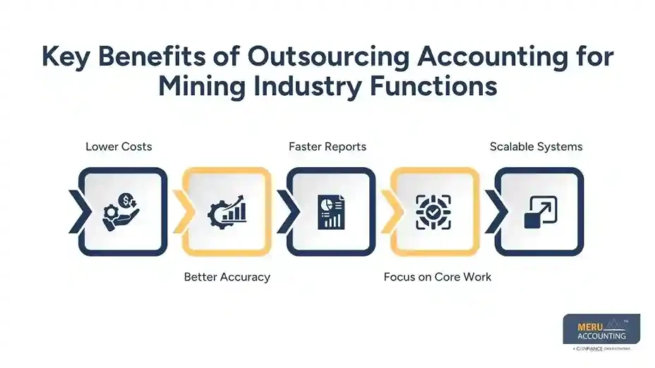 Accounting for Mining Industry  Smart Outsourcing Solutions