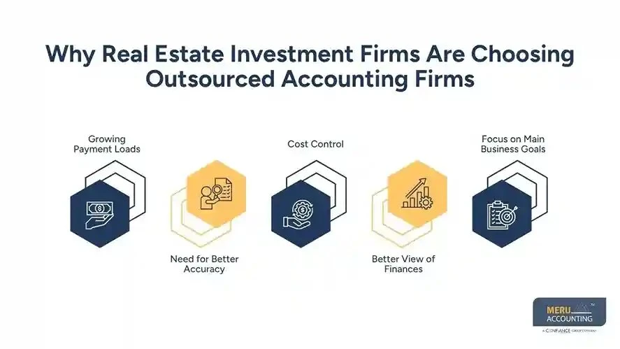 Outsourced Accounting Firms for Real Estate Investment