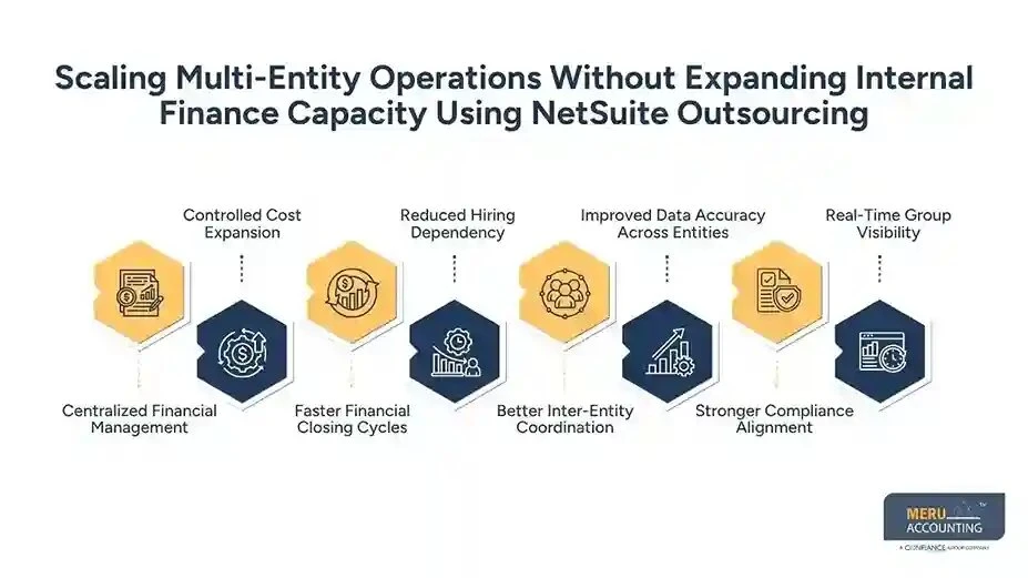NetSuite Outsourced Accounting for Business Growth