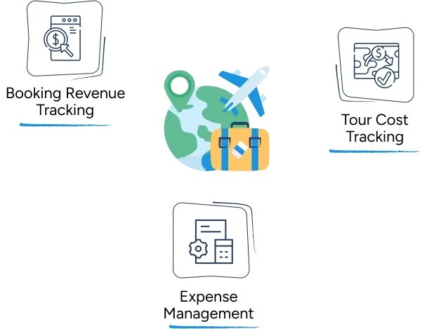 Travel Accounting  Accounting for Travel Agency Experts