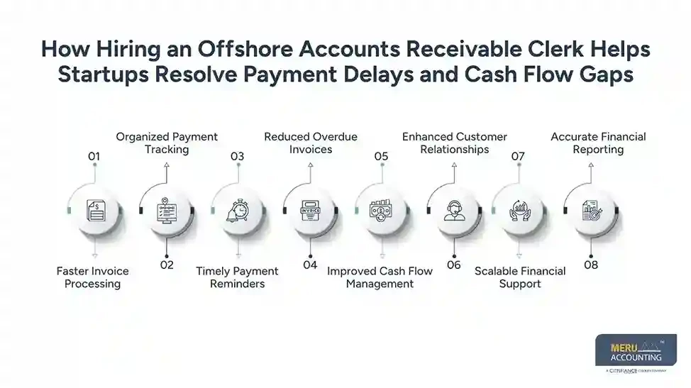 Hire Offshore Accounts Receivable Clerks for Startups