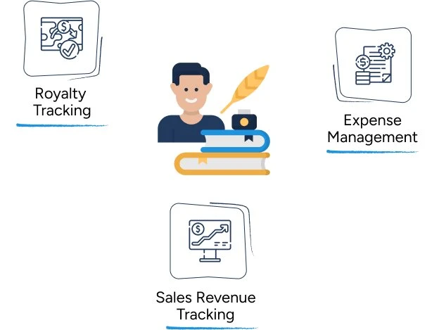Accounting for Authors  Expert Accountants for Authors