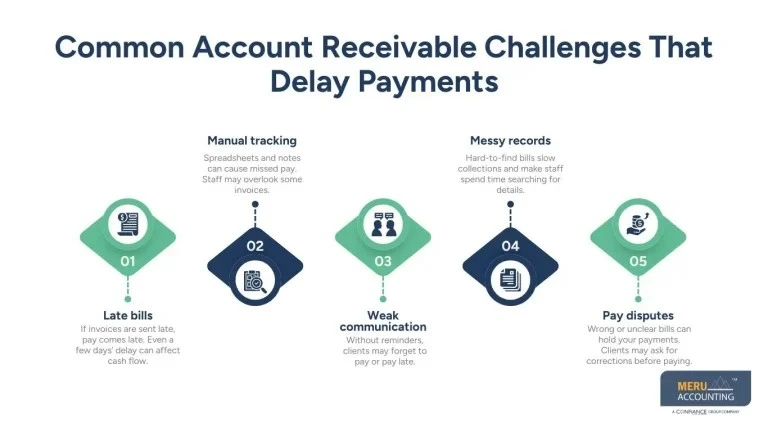 Accounts Receivable Management Solutions That Help Businesses Get Paid Sooner