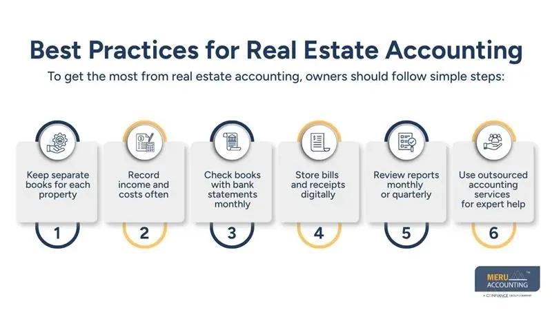 Why Real Estate Bookkeeping Services Matter for Property Businesses