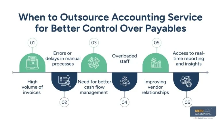 Manual AP Slowing You Down? An Accounts Payable Outsourcing Company Can Help