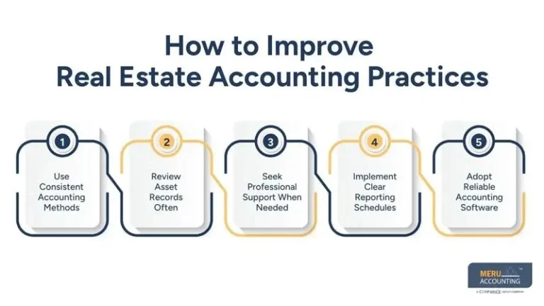 Accounting for Real Estate Business: Depreciation and Asset Management Explained