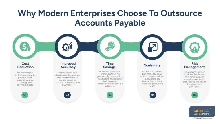 Outsource Accounts Payable: A Smarter Way for Modern Businesses to Cut Costs and