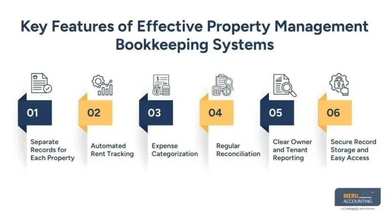 How Property Management Bookkeeping Improves Cash Flow and Tenant Relationships