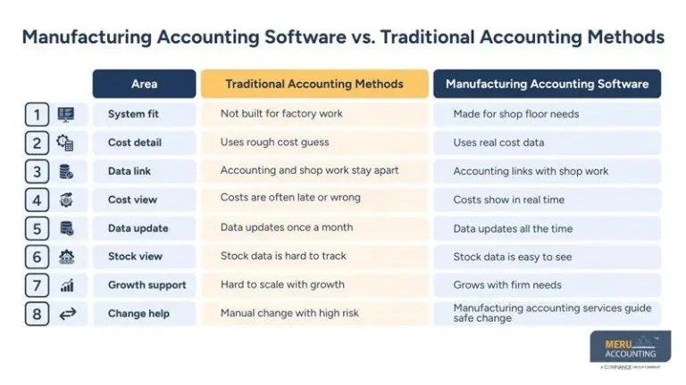 Why Manufacturing Accounting Software Is Critical for Today’s Manufacturing Busi