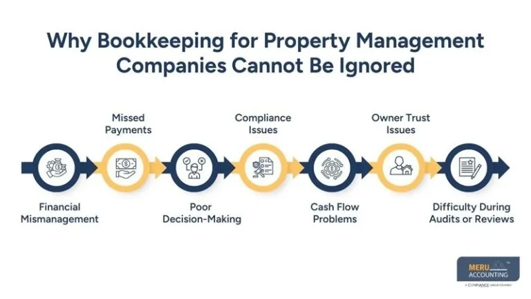 Why Bookkeeping Matters for Property Management Companies