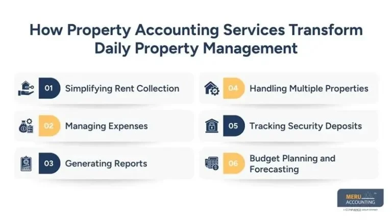 The Day-to-Day Benefits of Property Accounting Services for Property Managers
