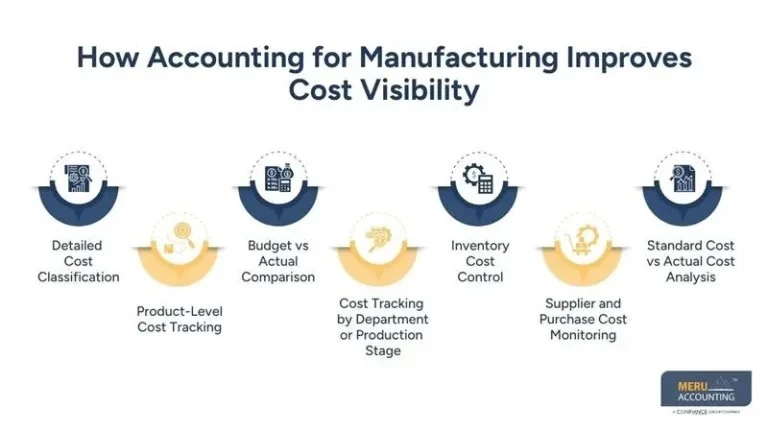 How Accounting for Manufacturing Reduces Cost Overruns