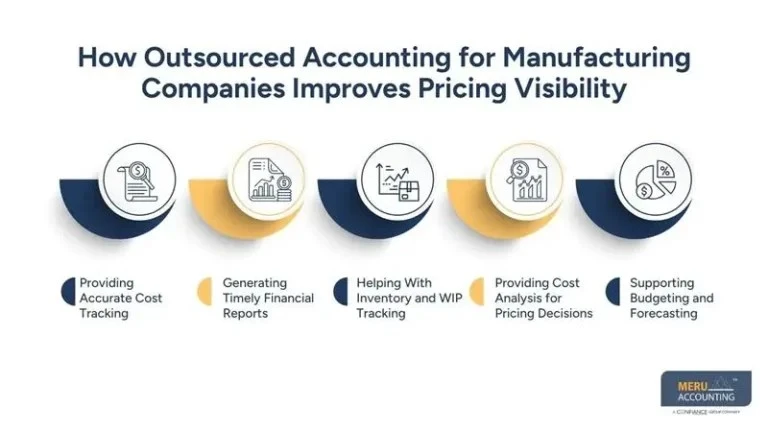 How Accounting for Manufacturing Companies Supports Better Pricing and Margin De