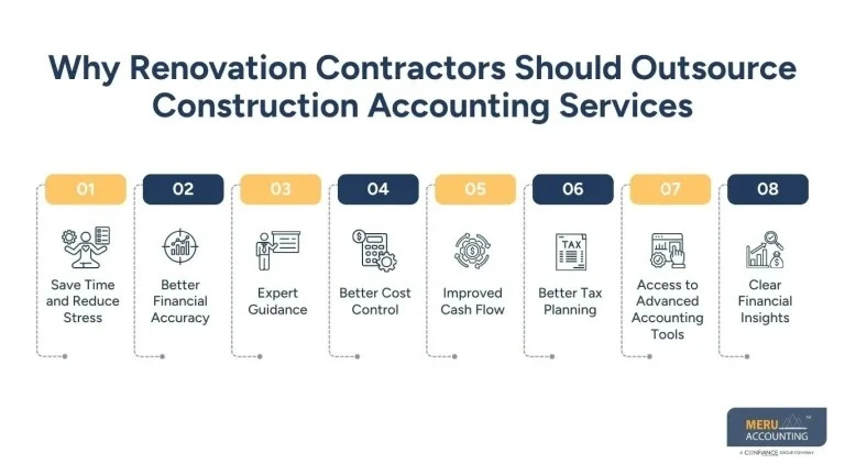 Construction Accounting Services for Renovation Contractors