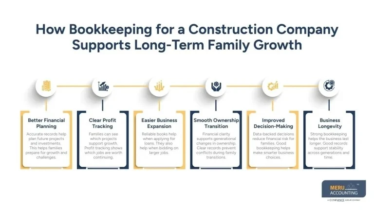 Bookkeeping for a Construction Company: A Guide for Family-Owned Businesses