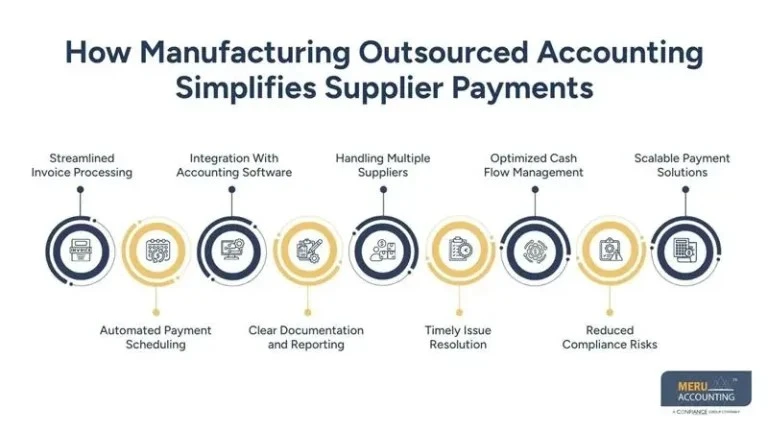How Manufacturing Outsourced Accounting Helps Manage Complex Supplier Payments
